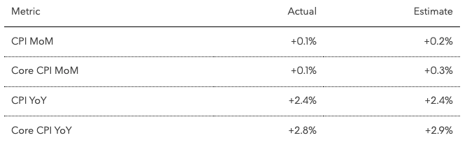 Metric table
