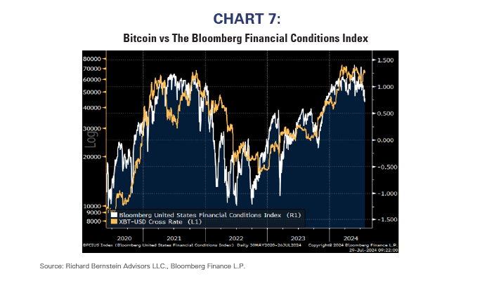 bitcoin vs bloomberg