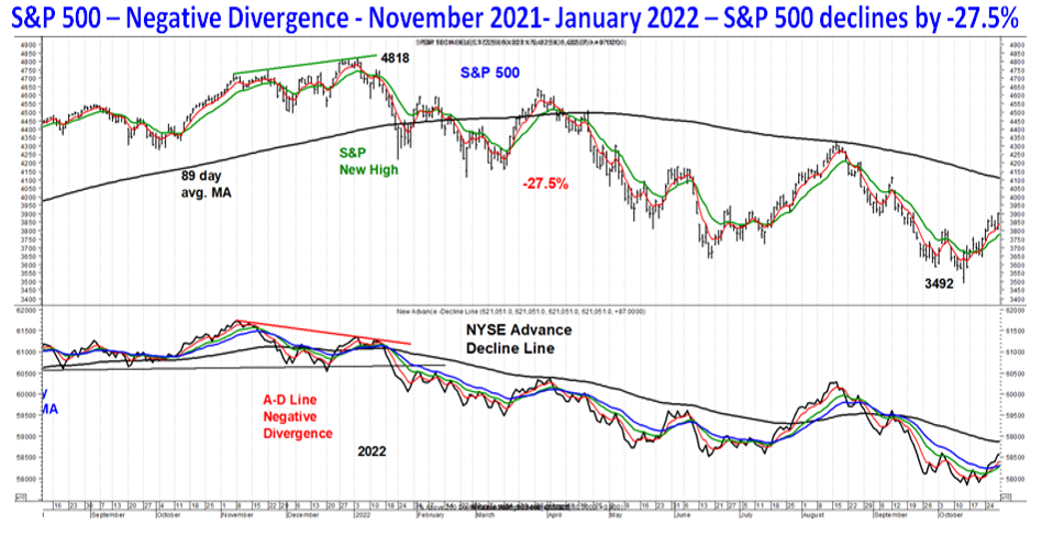 negative divergence