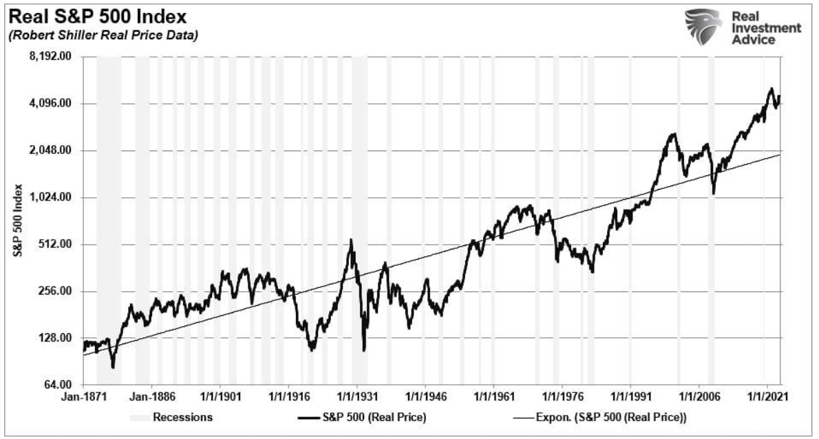real S&P