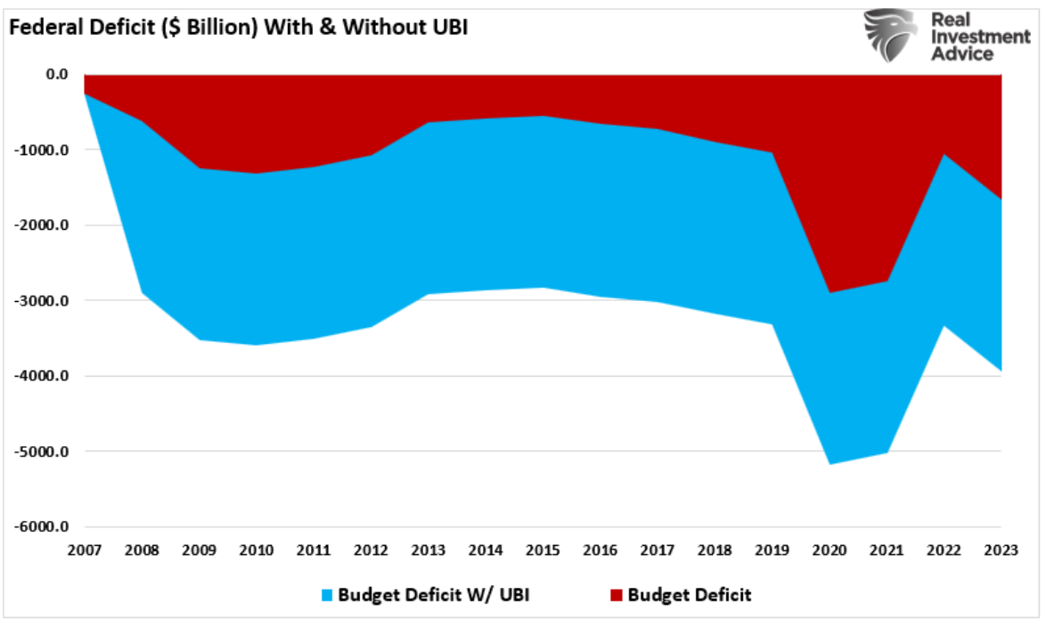 federal deficit