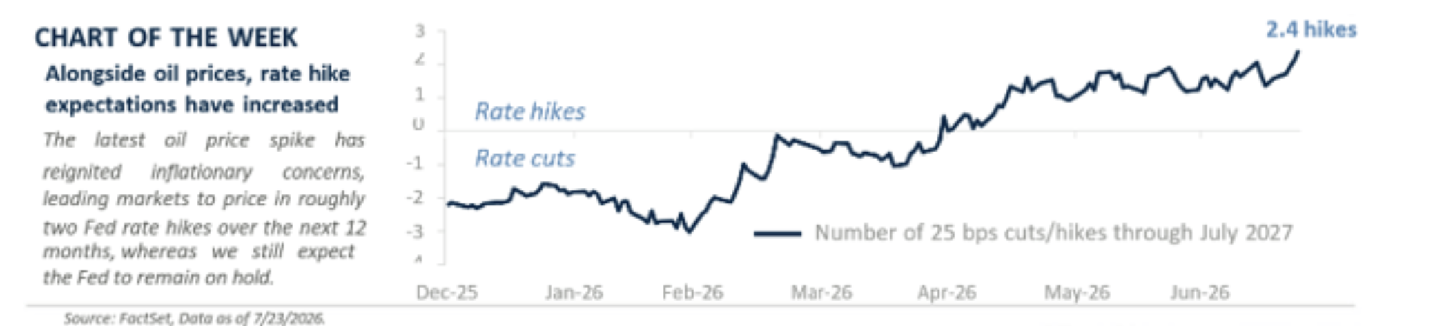 chart of the week