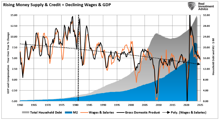 rising money supply
