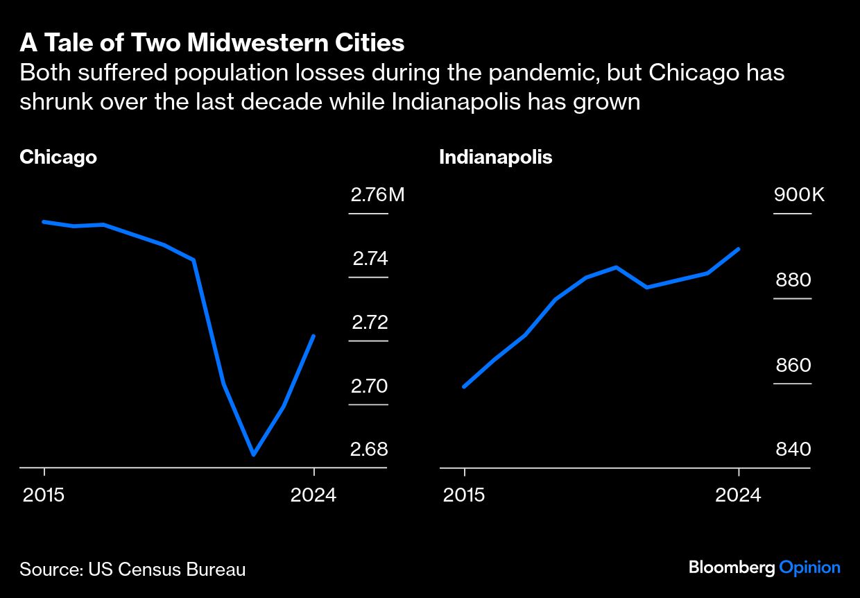 BB Midwestern cities