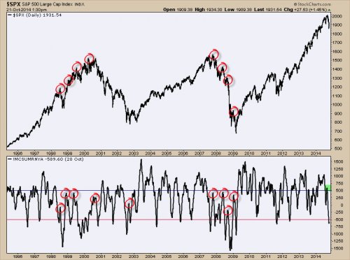 spx large cap index