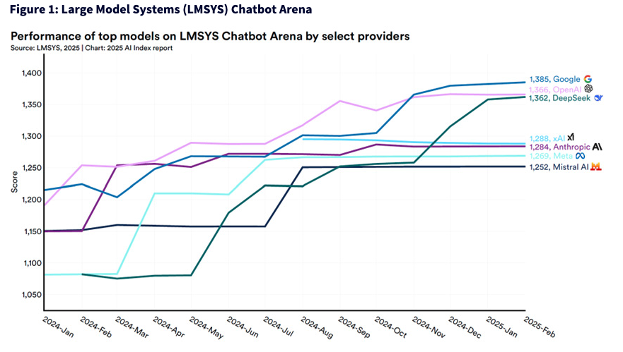 large model systems