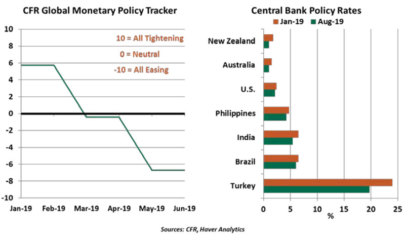 Weekly Economic Commentary Chart 3