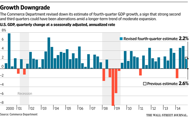 Growth Downgrade