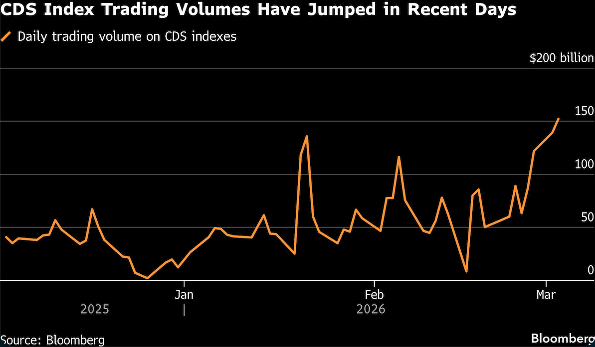 CDS Index Trading Volumes