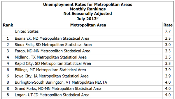 &ldquo;UnemploymentRates&rdquo;