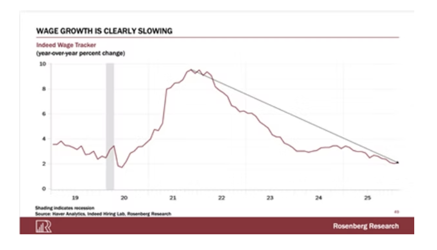 wage growth