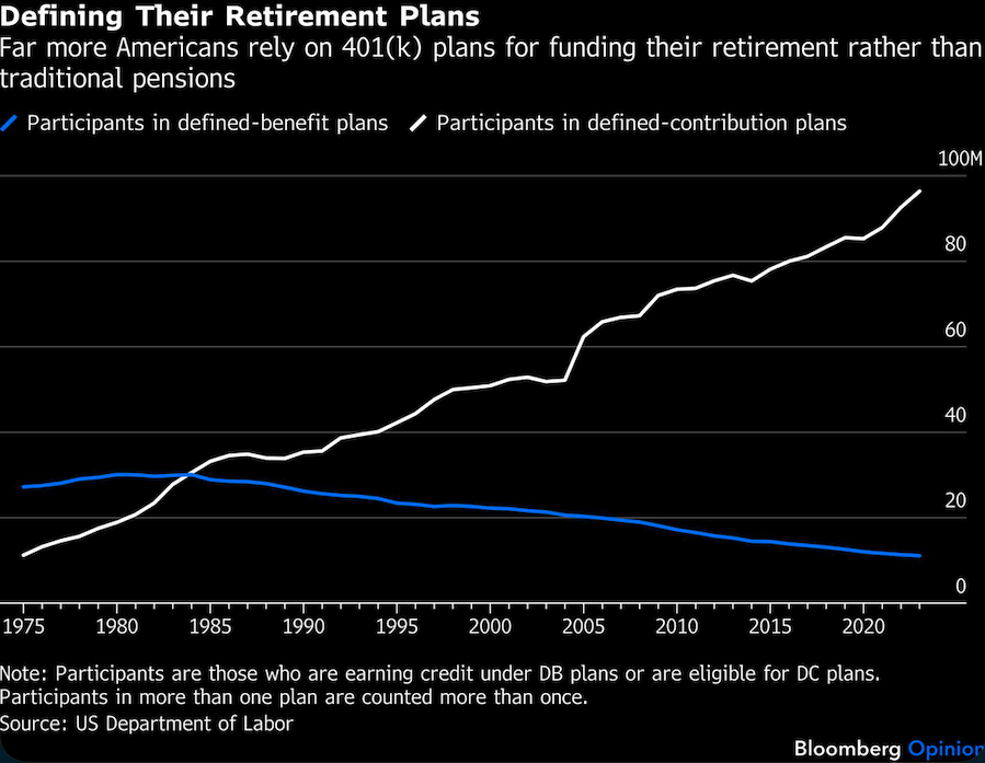 defining their retirement plans
