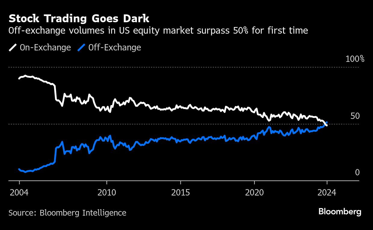 stock trading