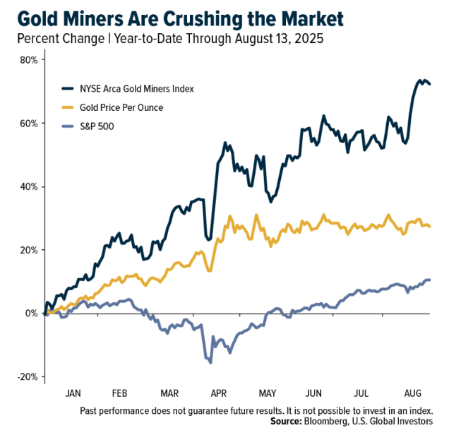 gold miners