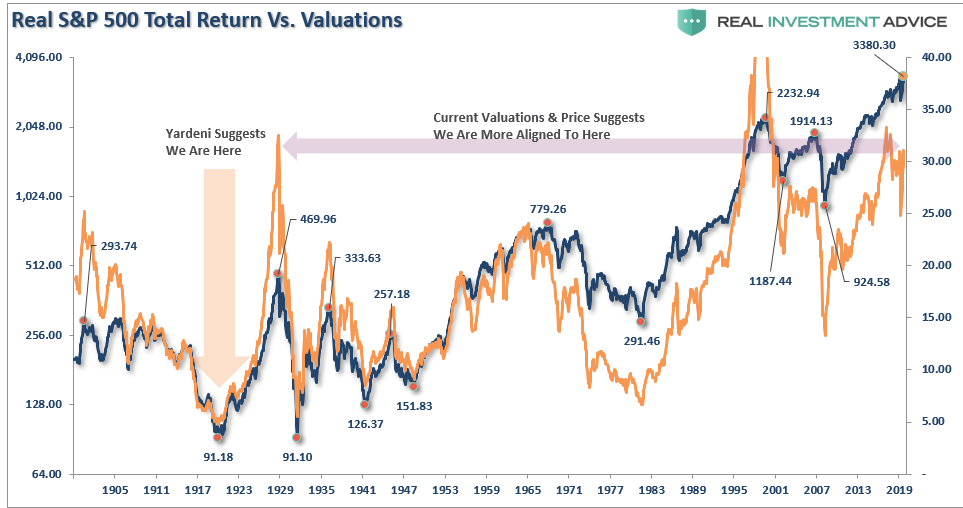 Justification Sky-High Stock Prices, Shiller: ECY & Justification For Sky-High Stock Prices