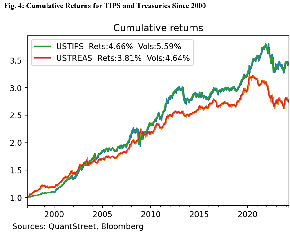 cumulative returns