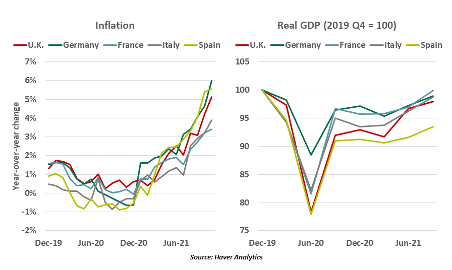 Weekly Economic Commentary - Chart 4