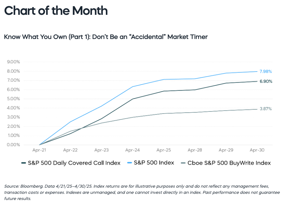 Chart of the month