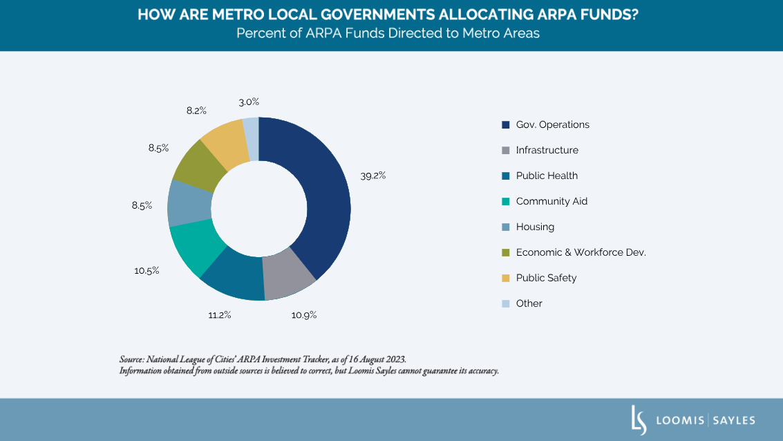 metro local