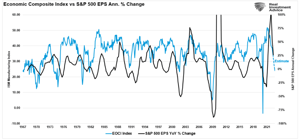 Earnings Recession, Earnings Recession Coming As Fed Hikes Rates