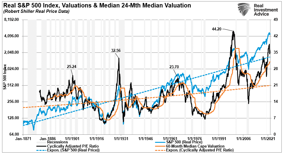 Investing During A Recession, The Right Strategy Is Critical When Investing During A Recession!