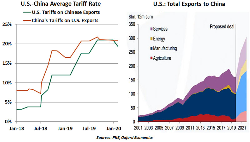 Weekly Economic Commentary - 1/24/20 - Chart 1