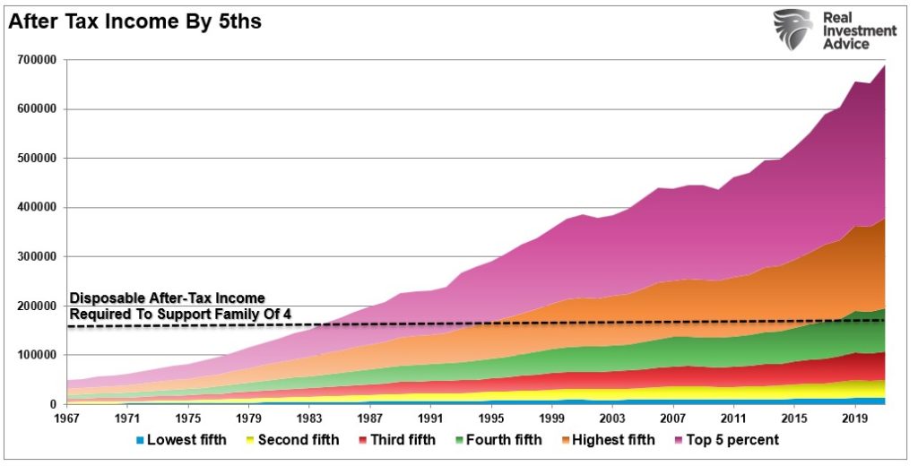 Middle Class, There Really Is No Middle Class Any Longer