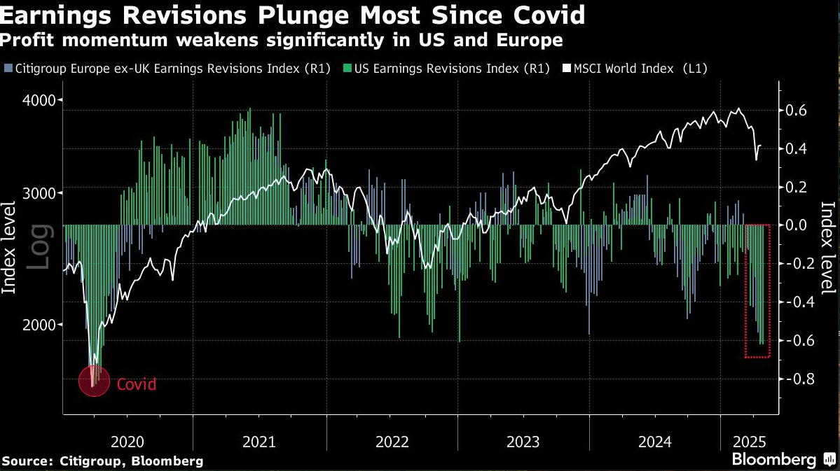 earnings revisions