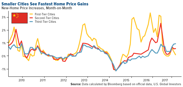 Chinese are getting in on frontier dollar bond underwriting