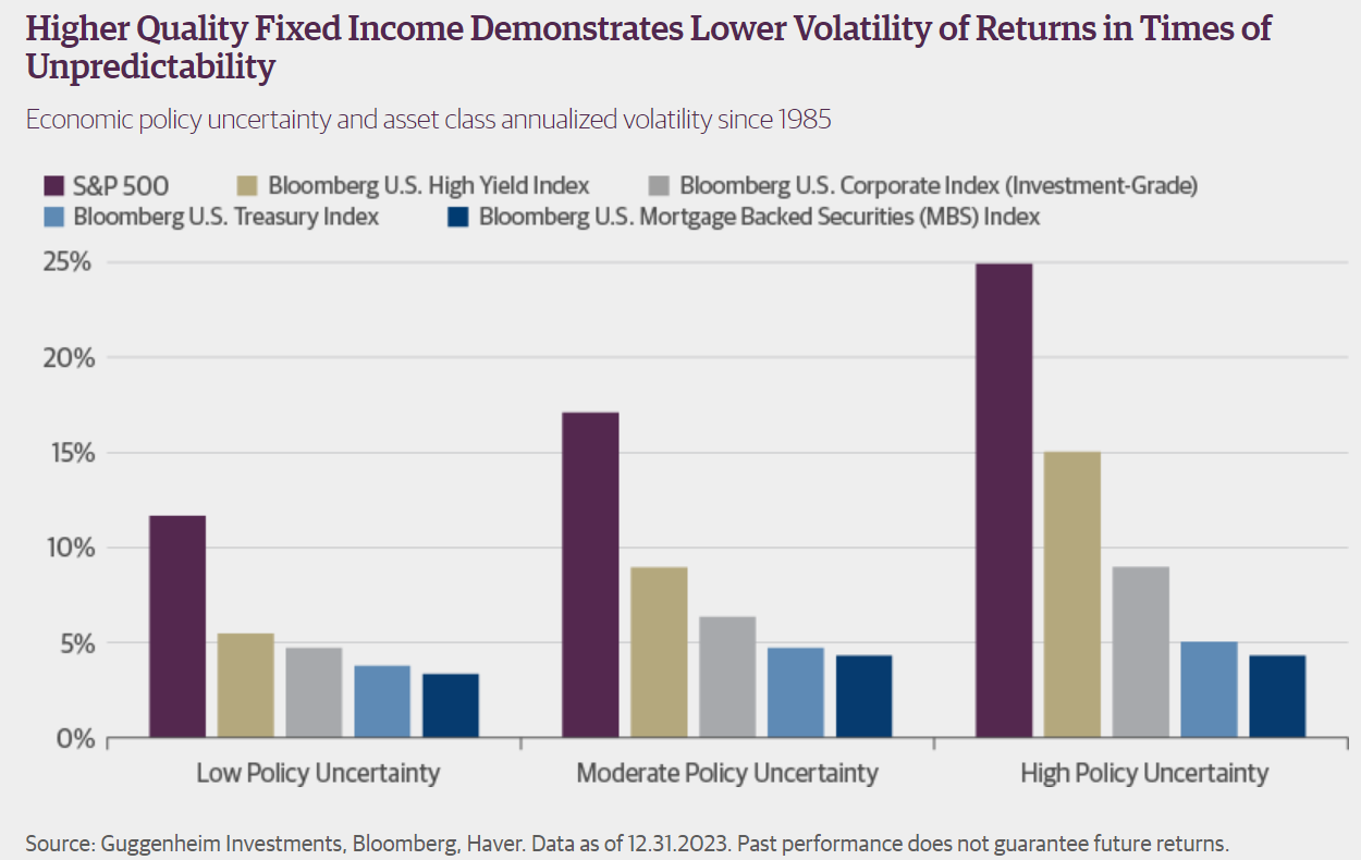 fixed income