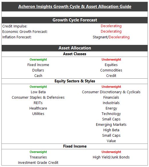 Source: Acheron Insights