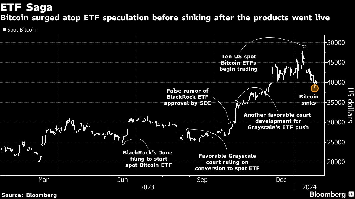 ETF Saga