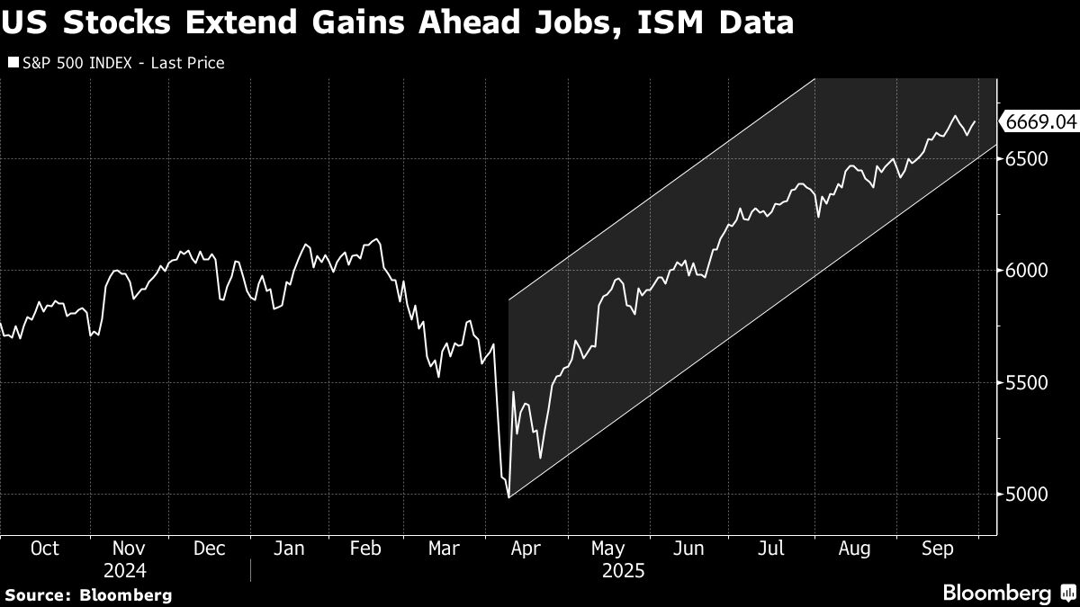 US Stocks