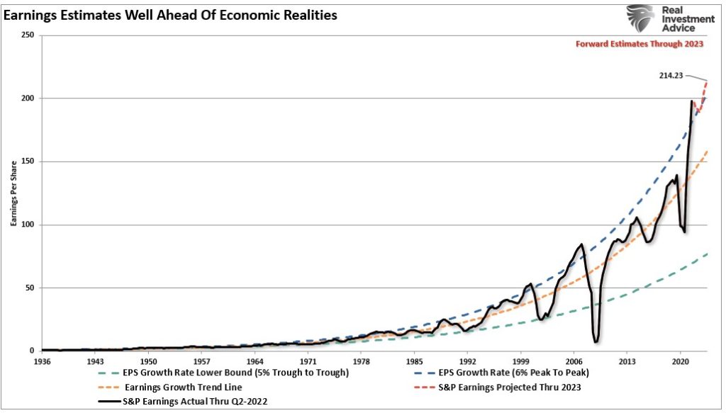 Earnings Decline, Earnings Decline – Likely More To Go Before We Are Done