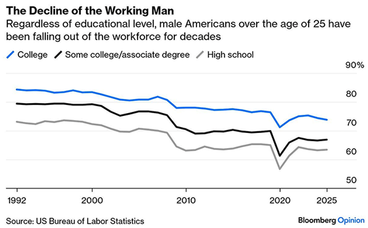 Source: Bloomberg