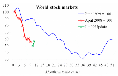 World Stock Markets