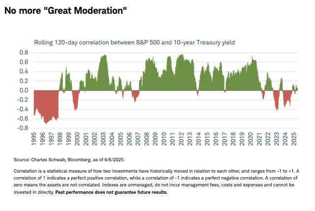 No more "Great Moderation"