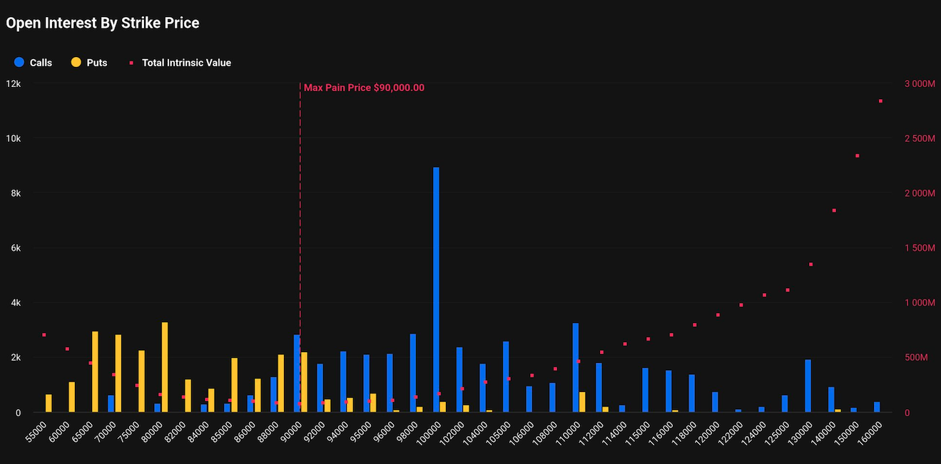 open interest