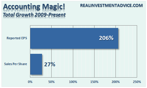 SP500-Accounting-Magic-030616