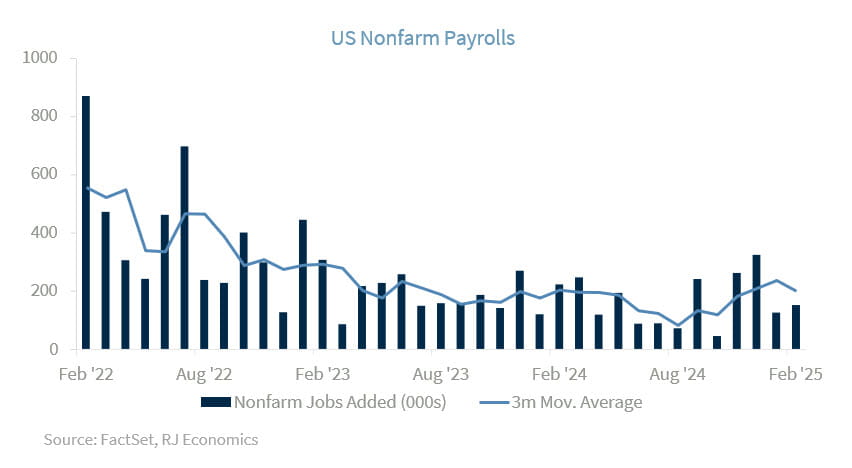 US Nonfarm Payrolls