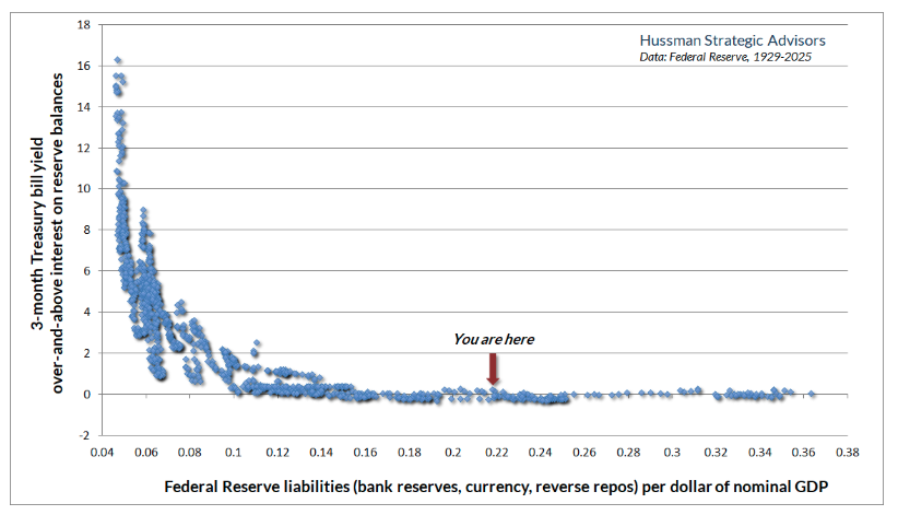 3 month treasury