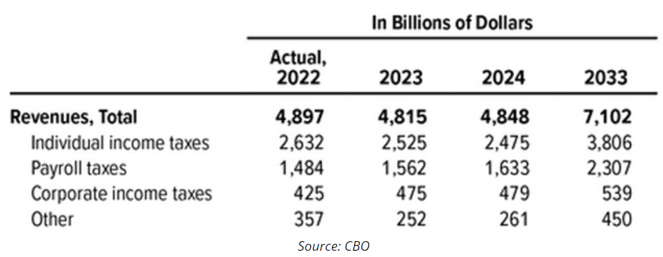 billions of dollars