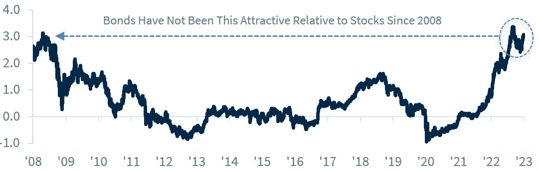 Chart of the Week