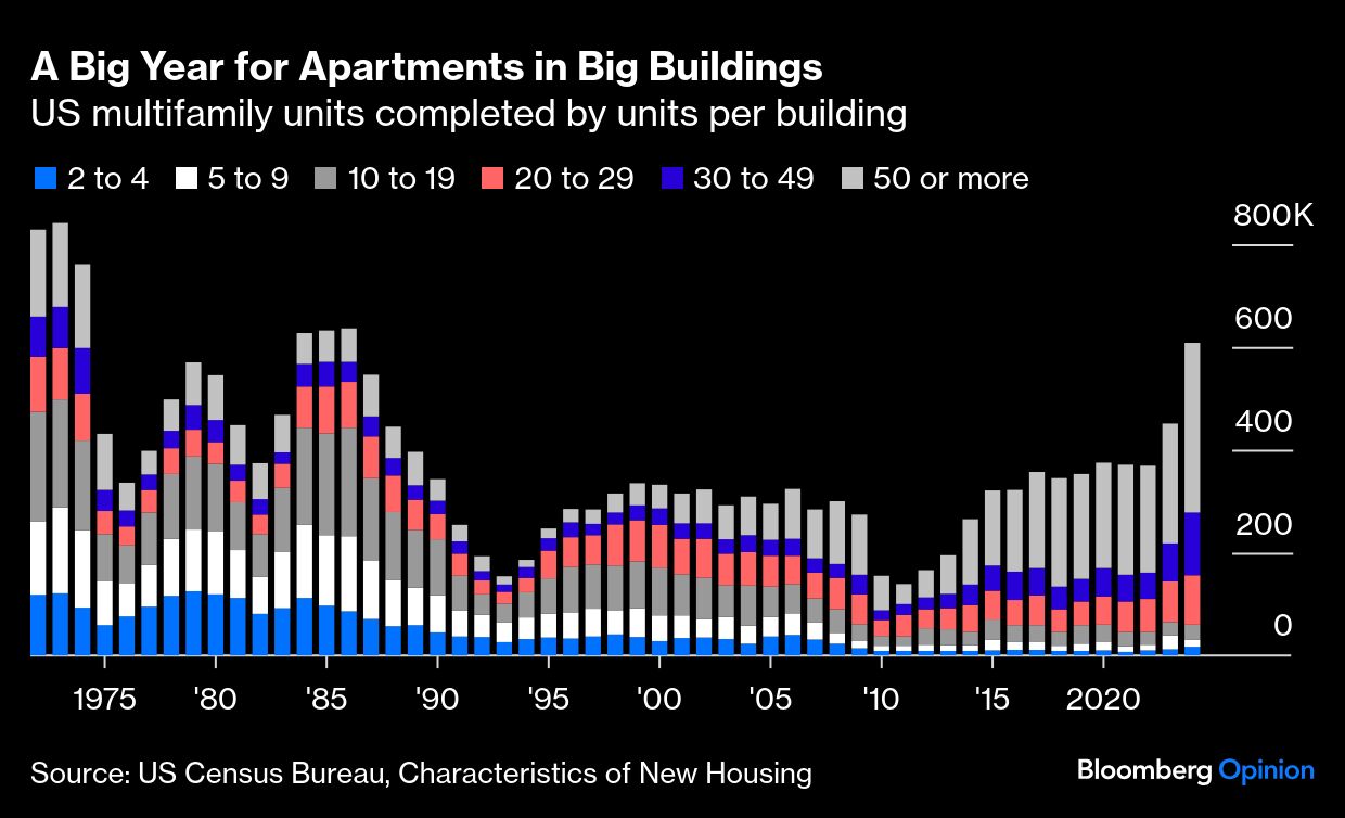 BB Apartment Building graph