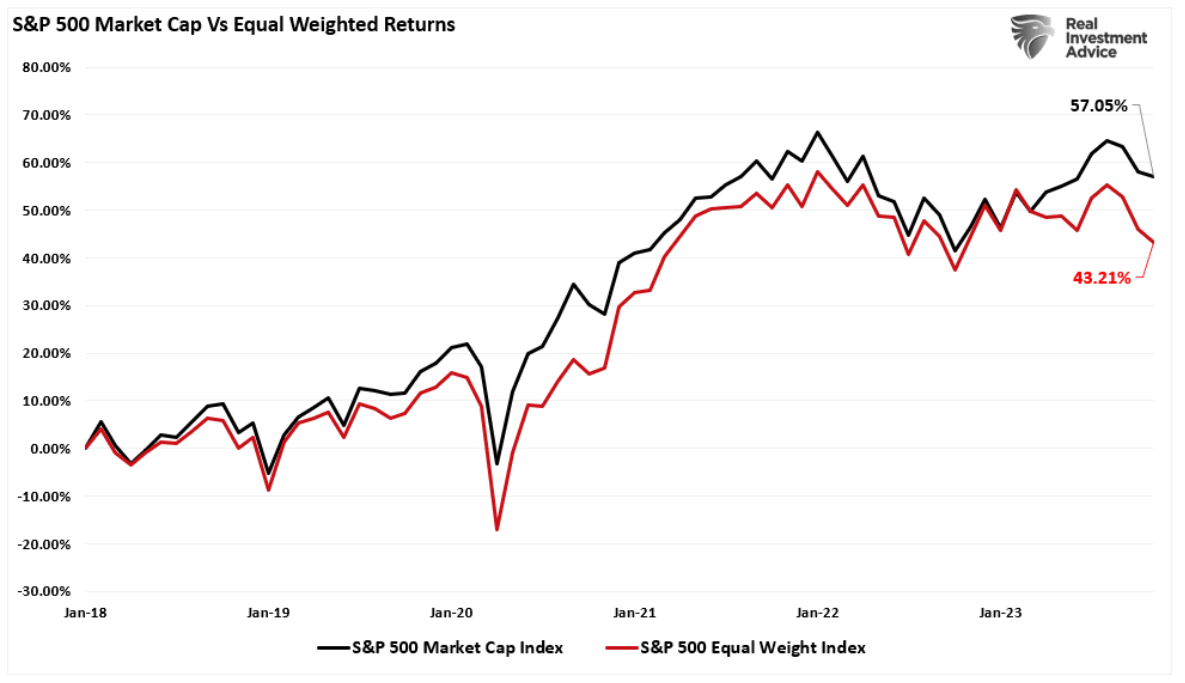 S&P