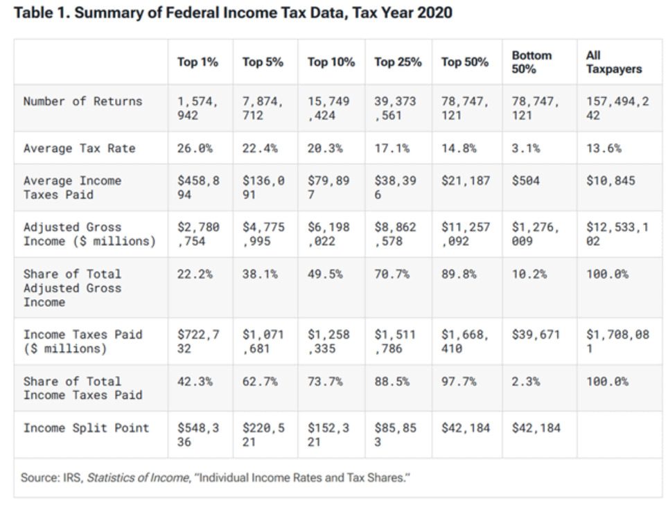 summary federal income tax