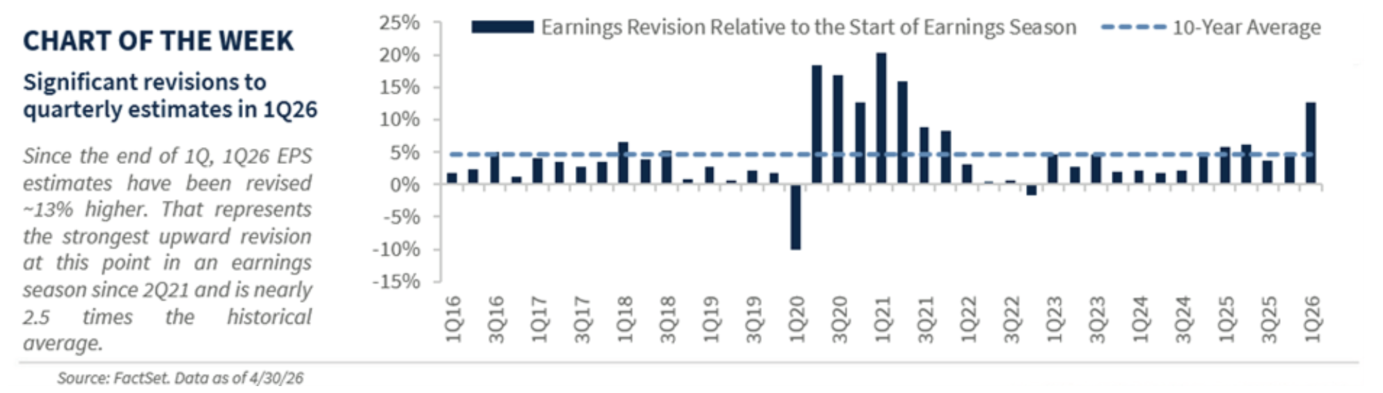 chart of the week