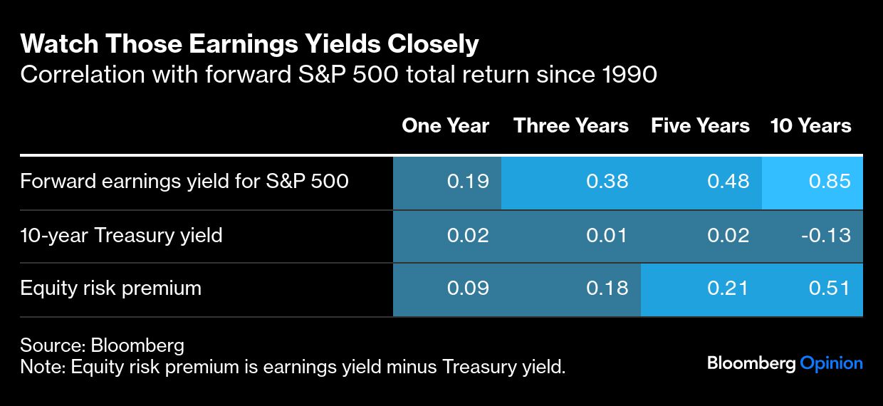 watch earnings