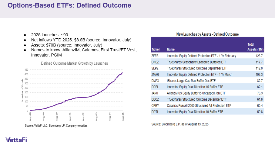 Options-Based ETFs