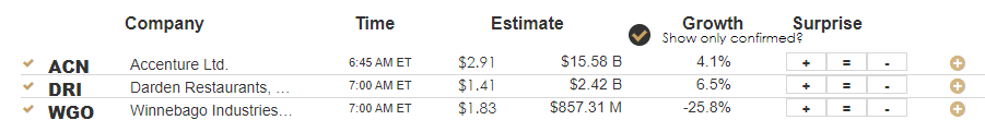 Earnings